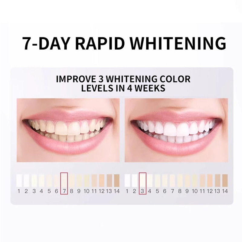 7.5% Hydroxyapatite Probiotic  - đánh giá và giá Remineralizing Toothpaste
