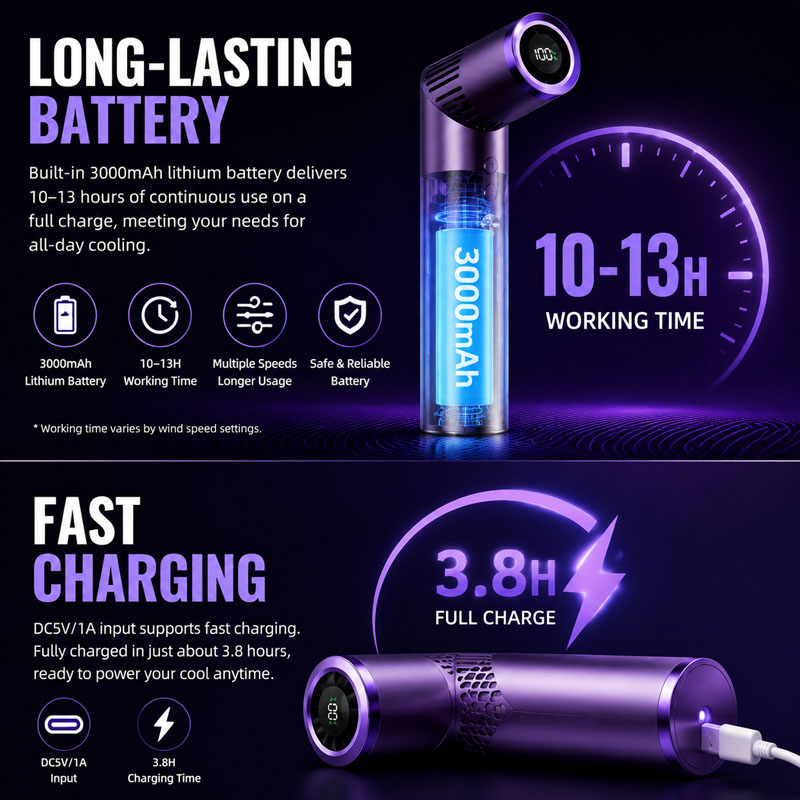 3000mAh Brushless Motor Large  - đánh giá và giá Led Mouth Tray